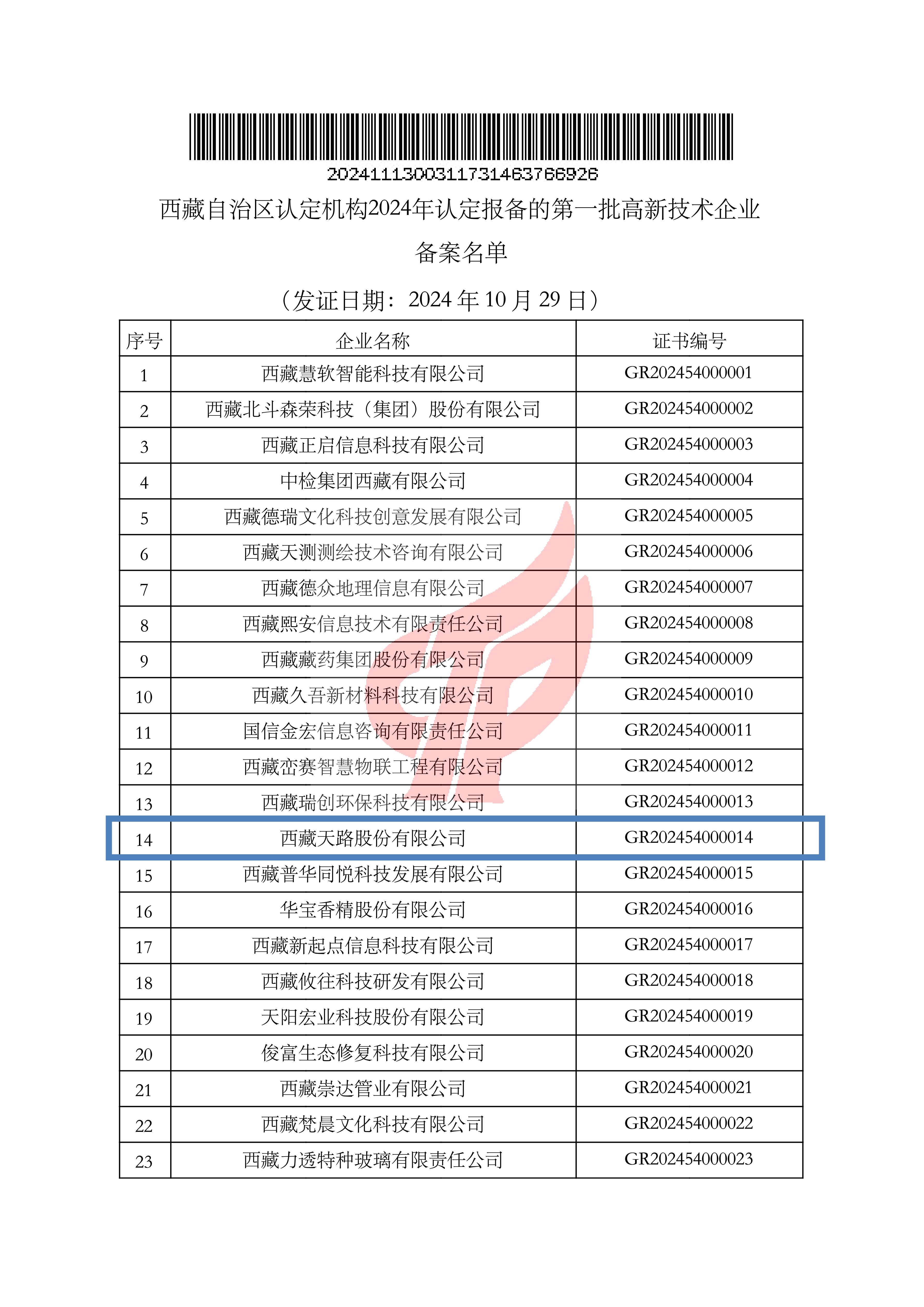 西藏自治区认定机构2024年认定报备的第一批高新技术企业_00.png